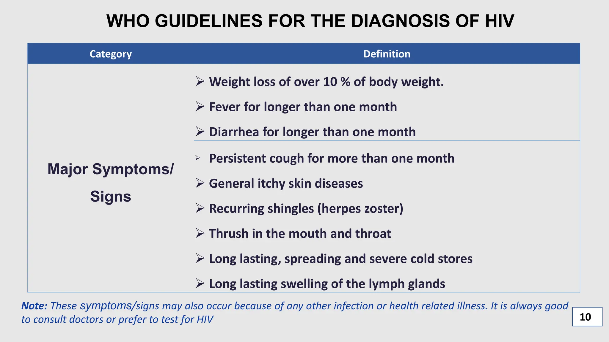 Basics of HIV AIDS.pptx