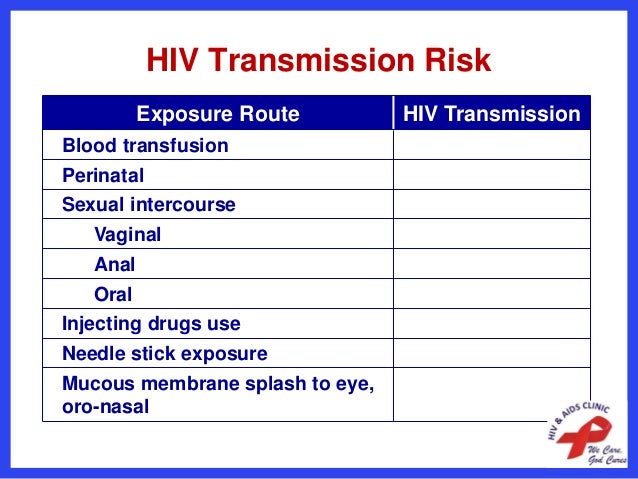 Transvestites transmission rates of hiv
