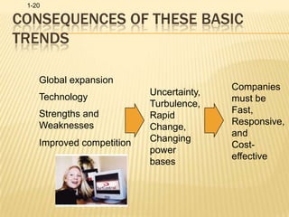 Consequences of these basic trendsGlobal expansionCompanies must be Fast,Responsive, andCost-effectiveUncertainty, Turbulence, Rapid Change, Changing power basesTechnologyStrengths and Weaknesses Improved competition