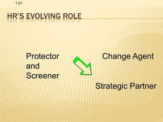 HR’s evolving roleProtector and ScreenerChange AgentStrategic Partner