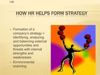 How HR helps form strategyFormation of a company’s strategy = identifying, analyzing and balancing external opportunities and threats with internal strengths and weaknessesEnvironmental scanning