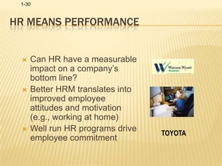 HR means performanceCan HR have a measurable impact on a company’s bottom line?Better HRM translates into improved employee attitudes and motivation (e.g., working at home)Well run HR programs drive employee commitmentTOYOTA