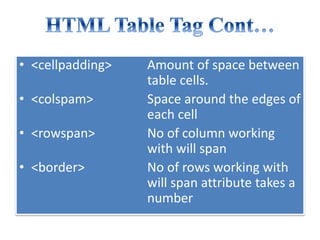 Basics of HTML 5 for Beginners | PPT