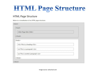 HTML headings are defined with
the <h1> to <h6> tags:
<h1>MediaLinkers Atlanta Web Design</h1>
<h2>MediaLinkers Atlanta We...