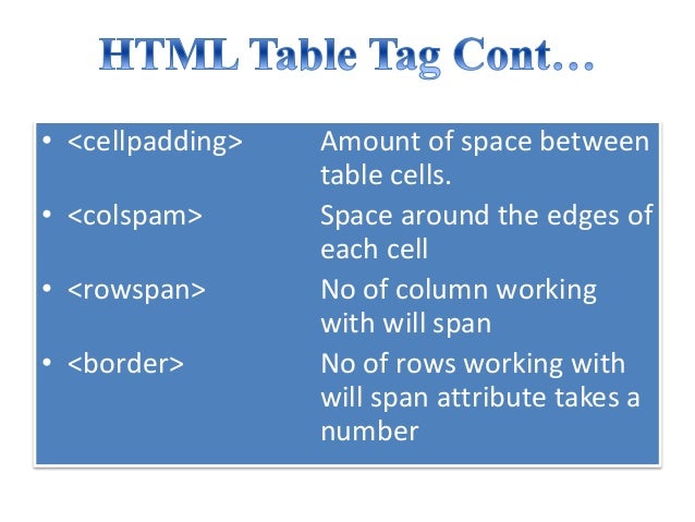 Basics of HTML 5 for Beginners