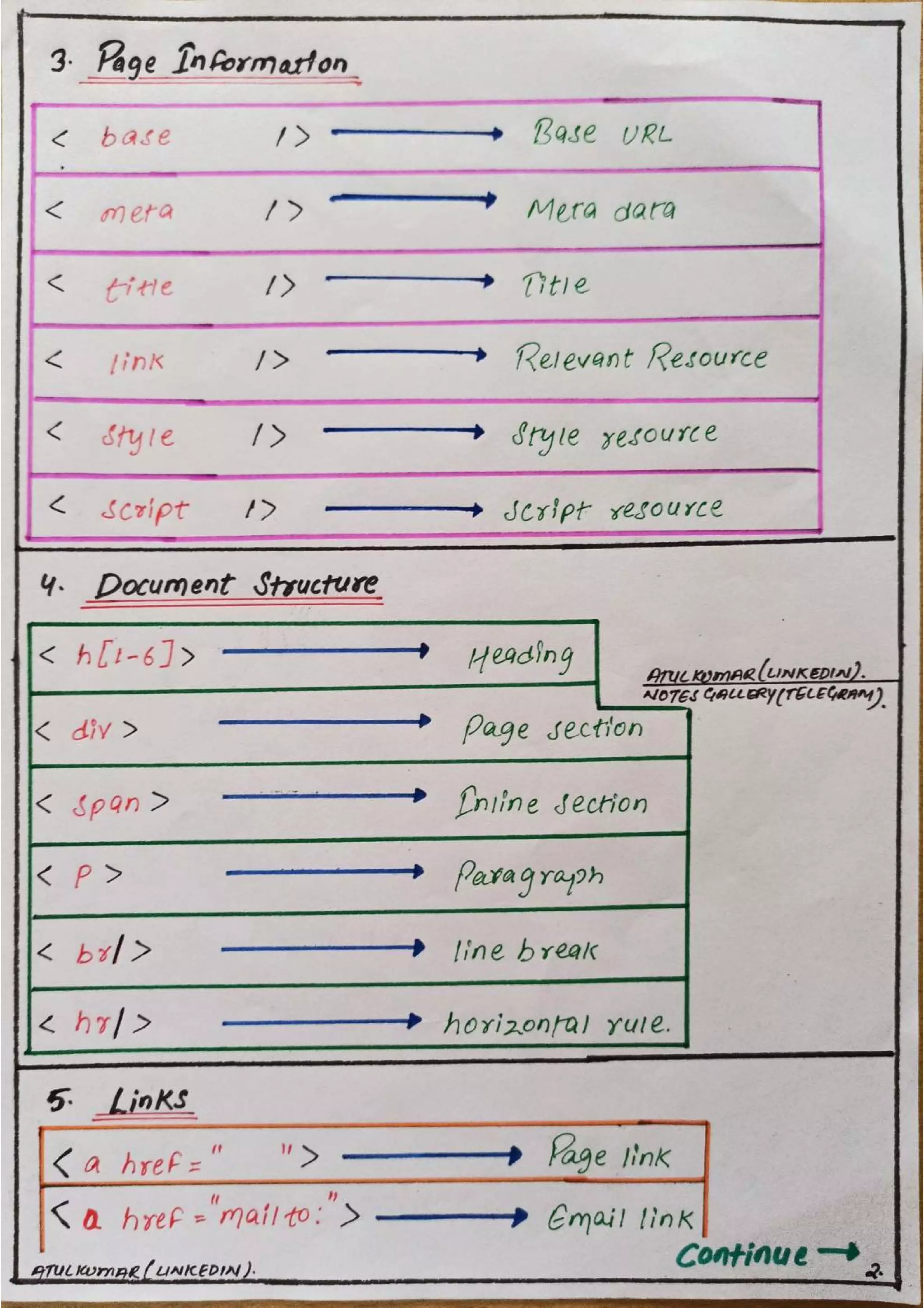 Basics of html pdf