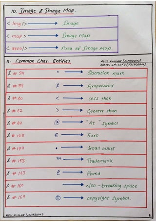 Basics of HTML.pdf