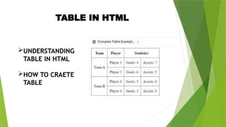 BASICS OF HTML learn the basics of html in this ppt | PPTX