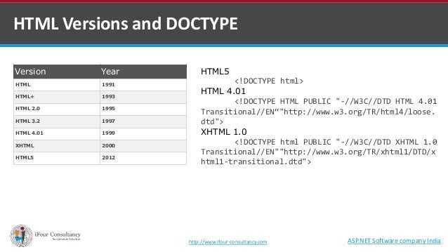 Basics of html and css and web programming part 2