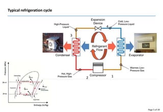 Basics of HVAC | PPTX