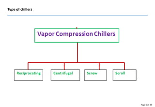 Basics of HVAC | PPTX