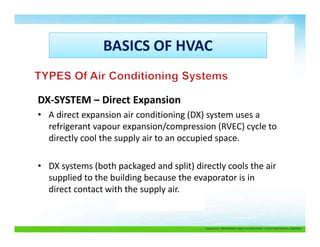 Basics of HVAC - Part 1 (Heating Ventilation Air Conditioning) | PDF