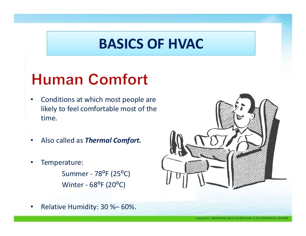 Basics of HVAC Part 1 (Heating Ventilation Air Conditioning)