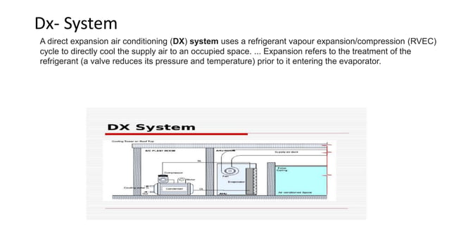 Basics of HVAC by Jitendra Jha | PPTX
