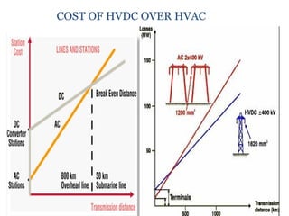 COST OF HVDC OVER HVAC
 