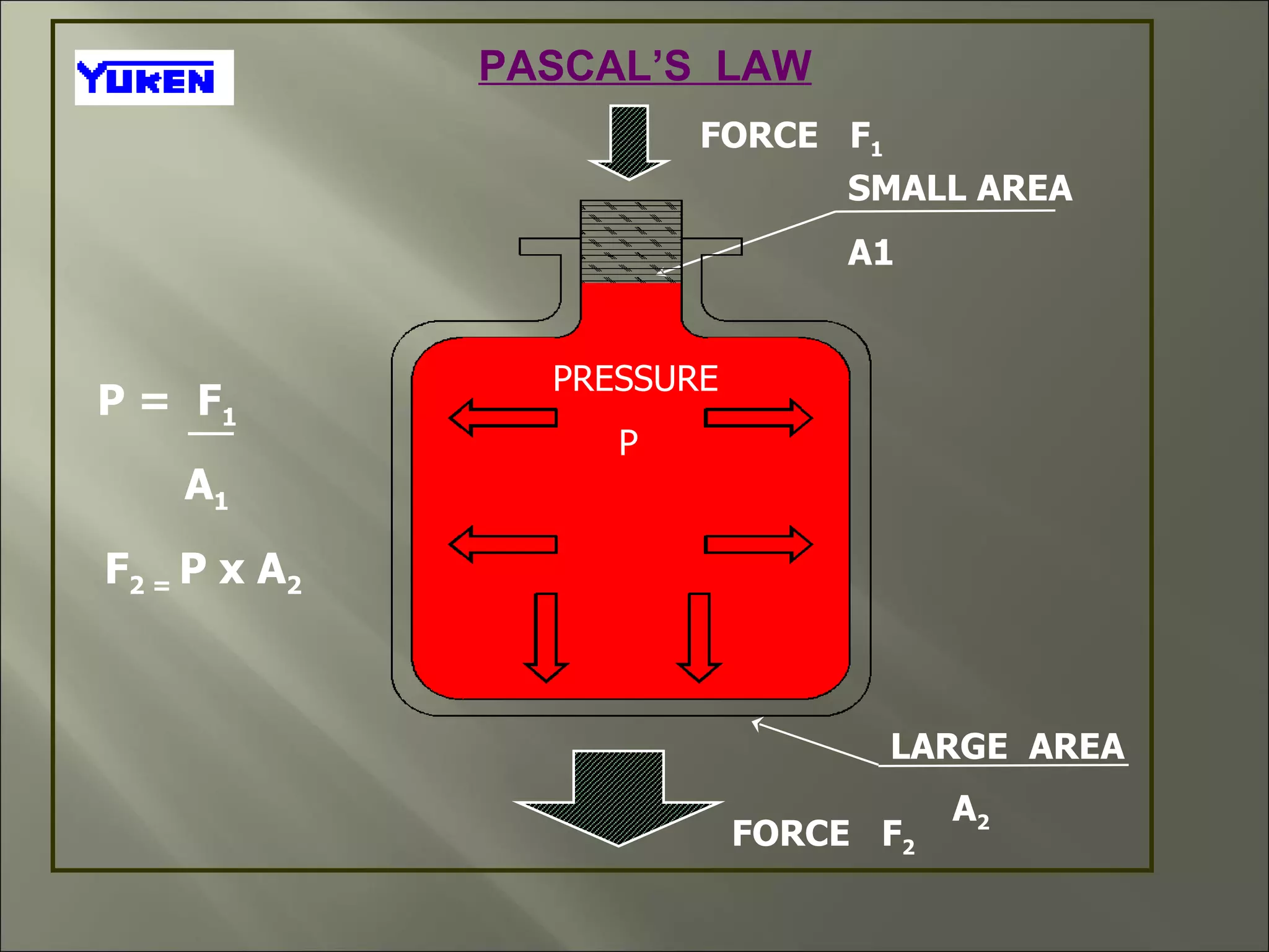 Basics of hydraulics | PPT