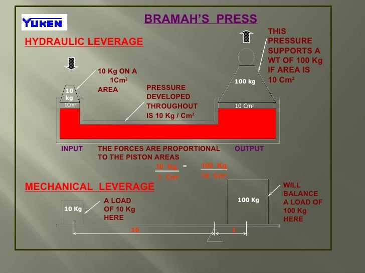 Basics of hydraulics