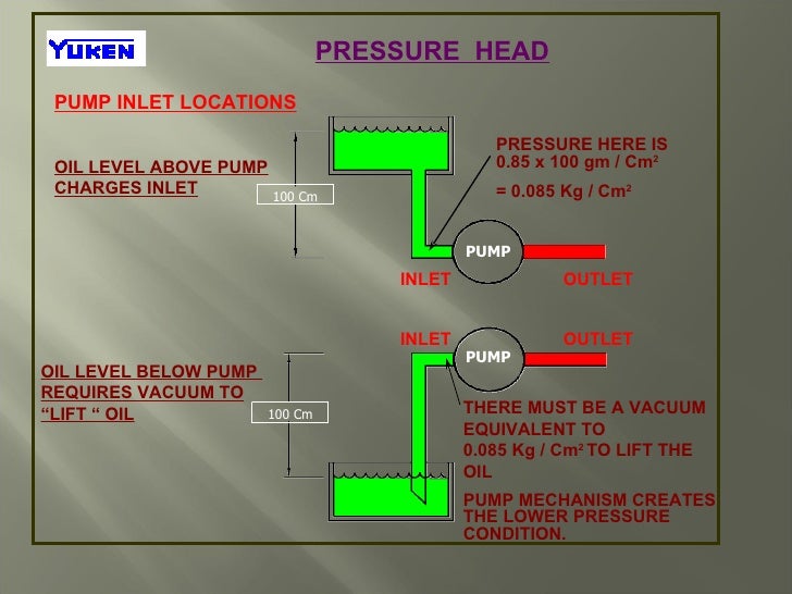 Basics of hydraulics
