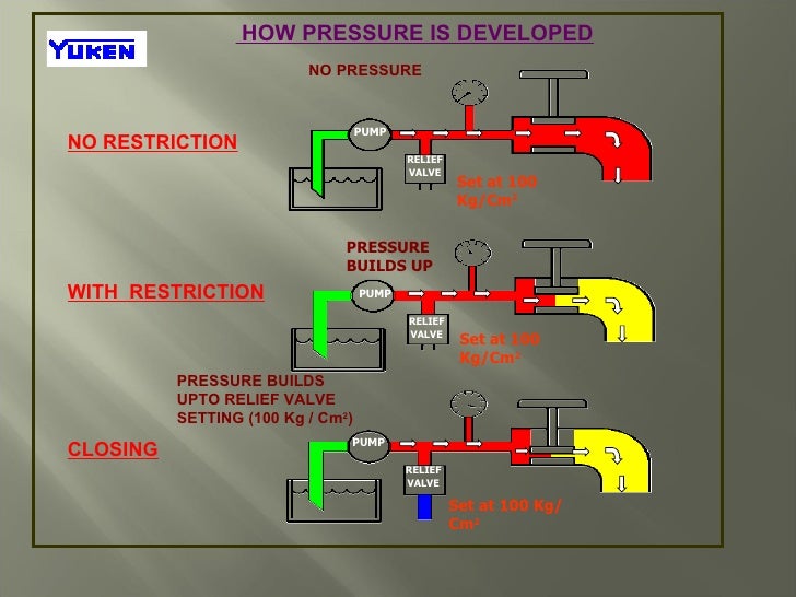 Basics of hydraulics