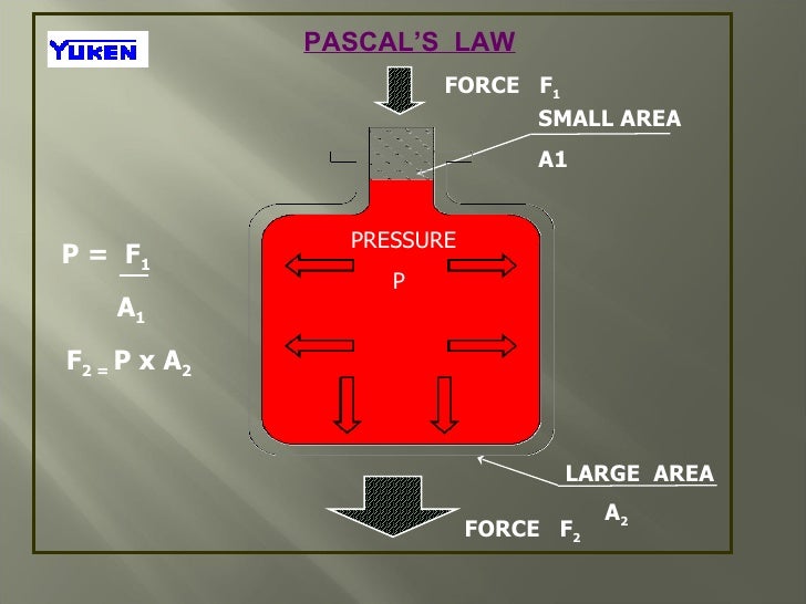 Basics of hydraulics