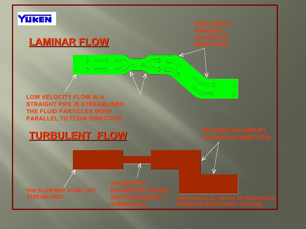 Basics of hydraulics
