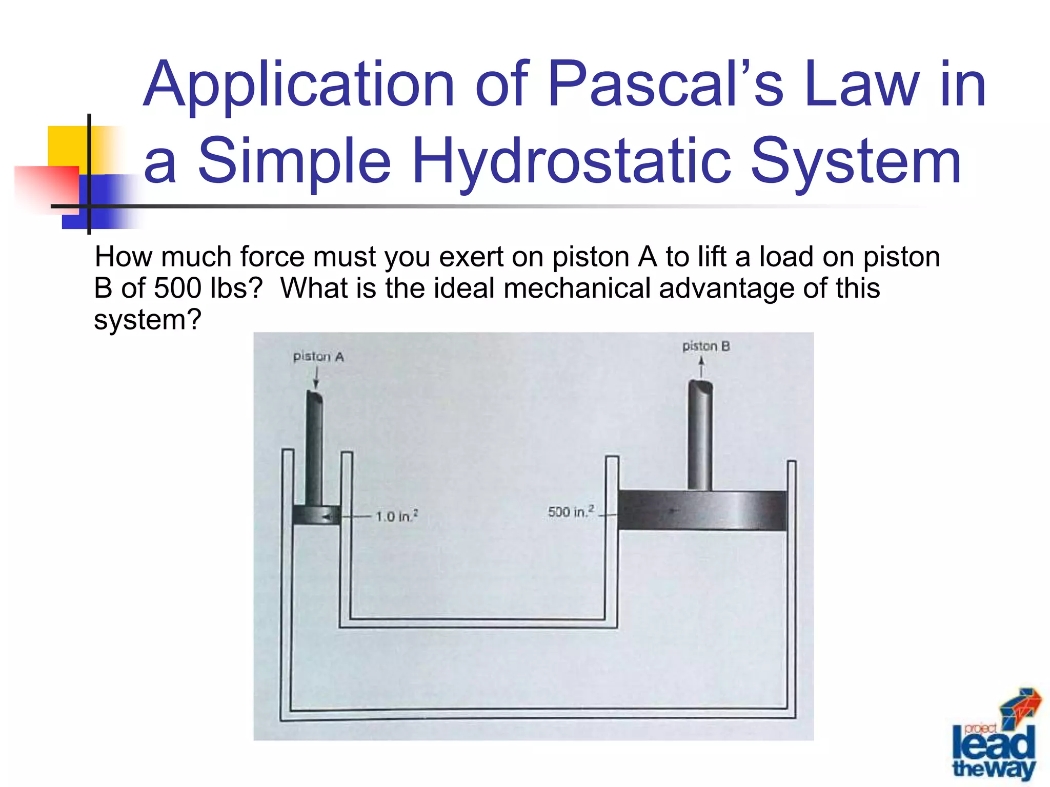 Basics of Hydraulic Systems.ppt