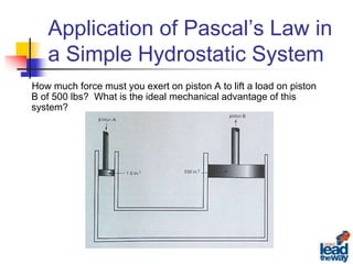 Basics of Hydraulic Systems.ppt