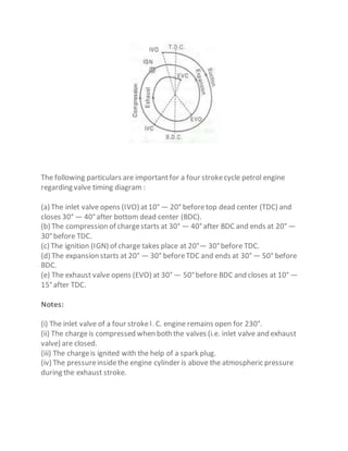 The following particulars are importantfor a four strokecycle petrol engine
regarding valve timing diagram :
(a) The inlet valve opens (IVO) at10° — 20° beforetop dead center (TDC) and
closes 30° — 40°after bottom dead center (BDC).
(b) The compression of chargestarts at 30° — 40°after BDC and ends at 20° —
30°before TDC.
(c) The ignition (IGN) of charge takes place at 20°— 30°before TDC.
(d) The expansion starts at 20° — 30° beforeTDC and ends at 30° — 50° before
BDC.
(e) The exhaust valve opens (EVO) at 30° — 50°before BDC and closes at 10° —
15°after TDC.
Notes:
(i) The inlet valve of a four strokeI. C. engine remains open for 230°.
(ii) The chargeis compressed when both the valves (i.e. inlet valve and exhaust
valve) are closed.
(iii) The chargeis ignited with the help of a spark plug.
(iv) The pressureinsidethe engine cylinder is above the atmospheric pressure
during the exhaust stroke.
 