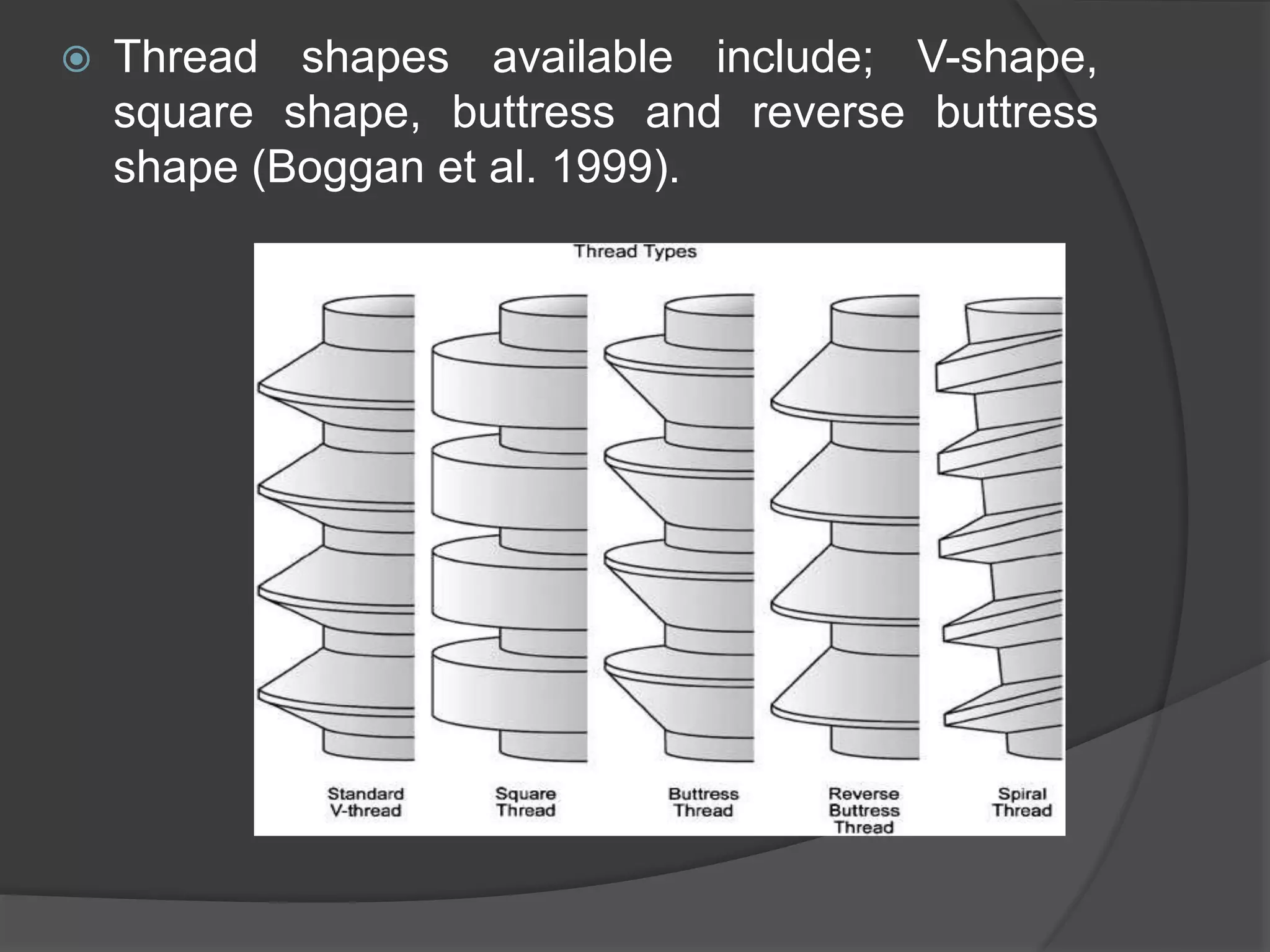  Thread shapes available include; V-shape,
square shape, buttress and reverse buttress
shape (Boggan et al. 1999).
 