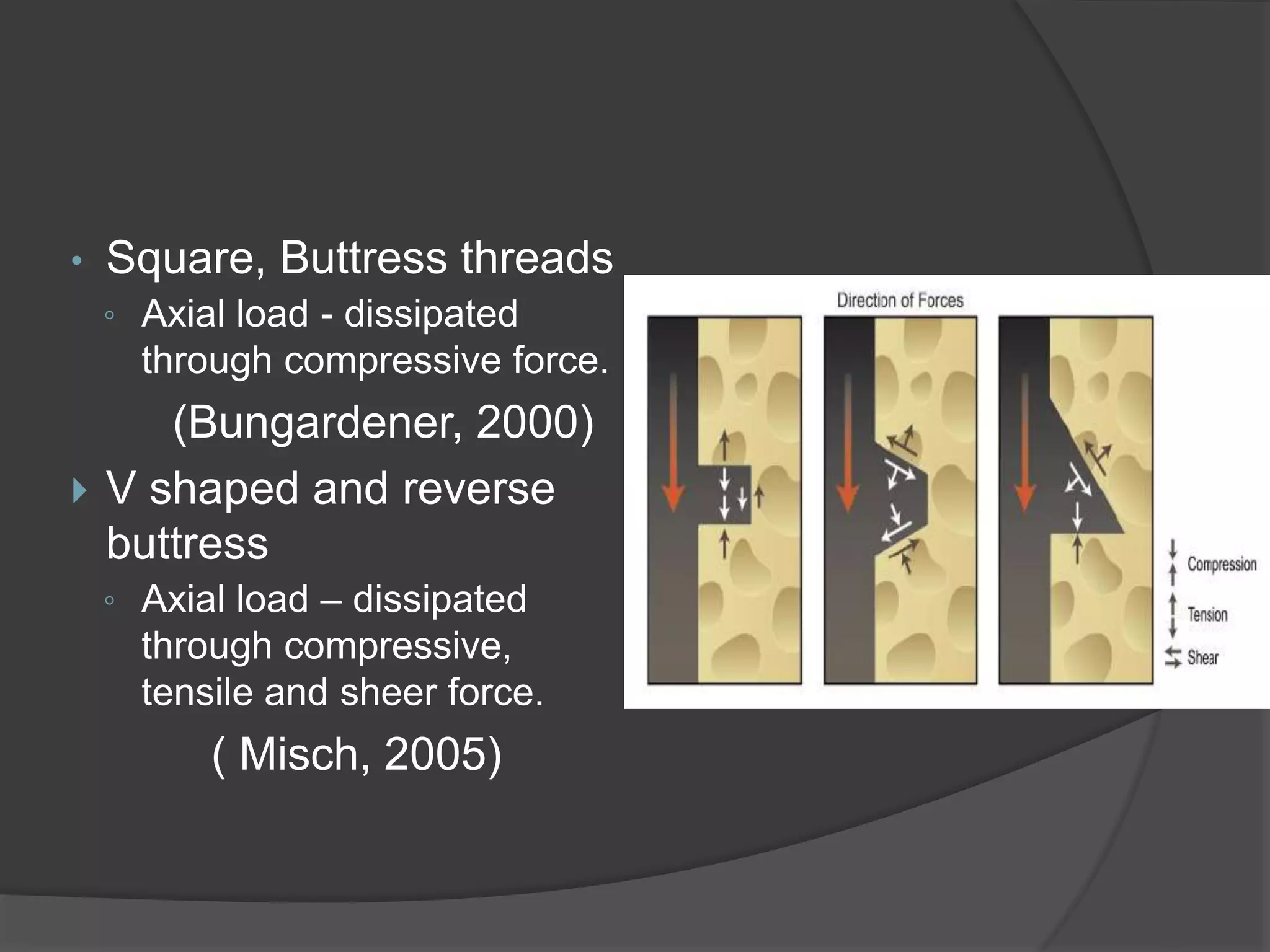 • Square, Buttress threads
◦ Axial load - dissipated
through compressive force.
(Bungardener, 2000)
 V shaped and reverse
buttress
◦ Axial load – dissipated
through compressive,
tensile and sheer force.
( Misch, 2005)
 
