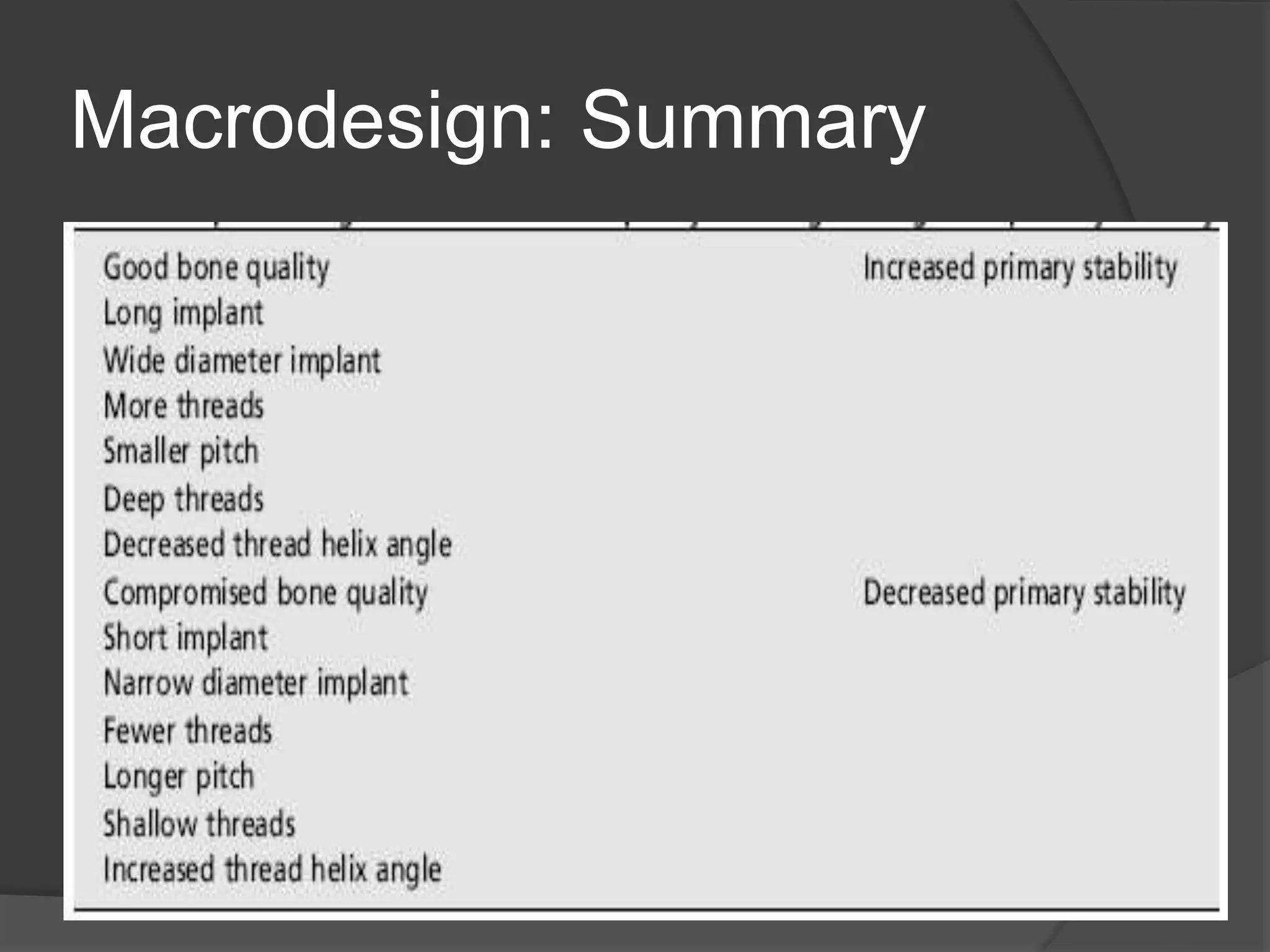Macrodesign: Summary
 