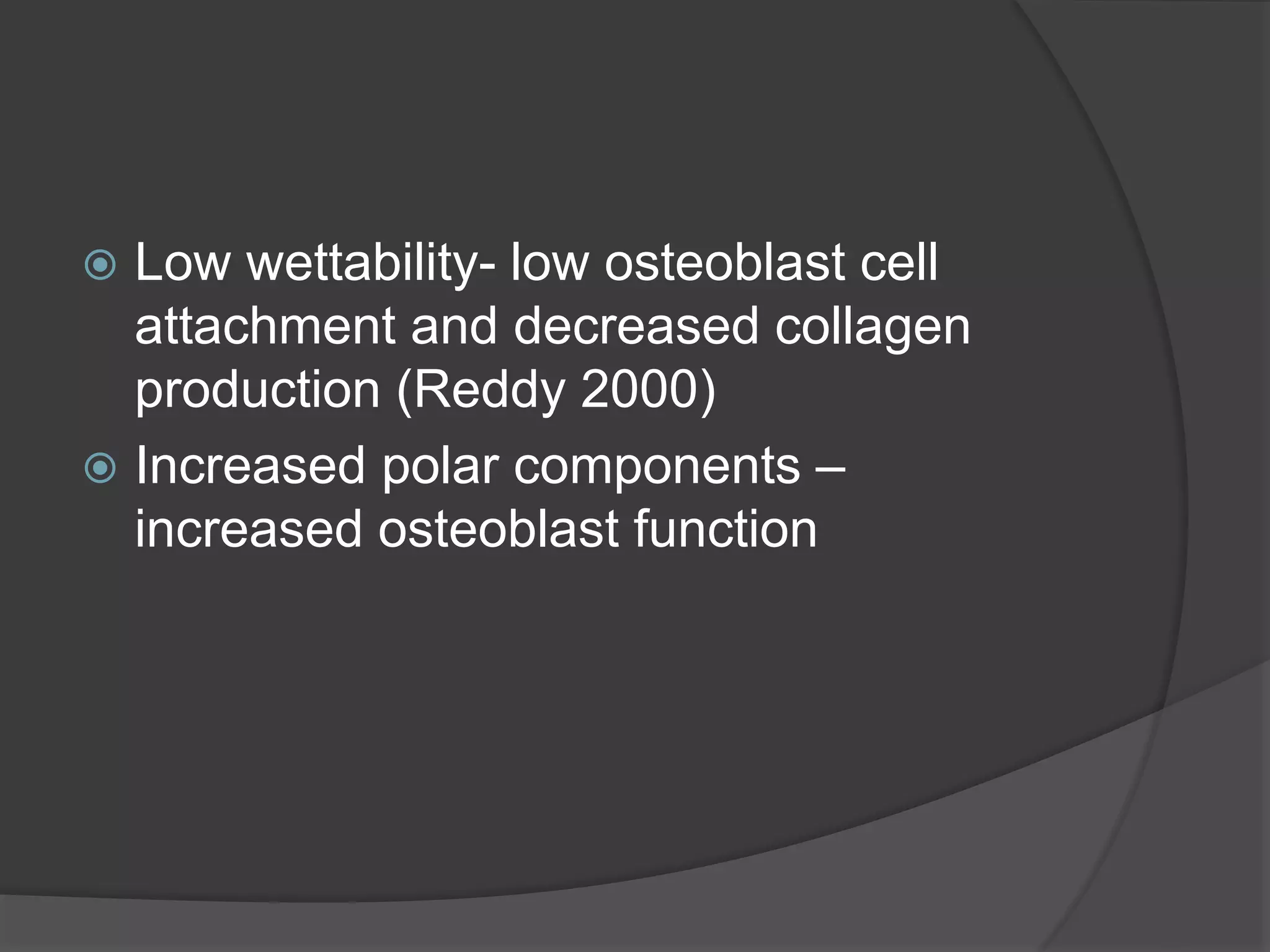  Low wettability- low osteoblast cell
attachment and decreased collagen
production (Reddy 2000)
 Increased polar components –
increased osteoblast function
 