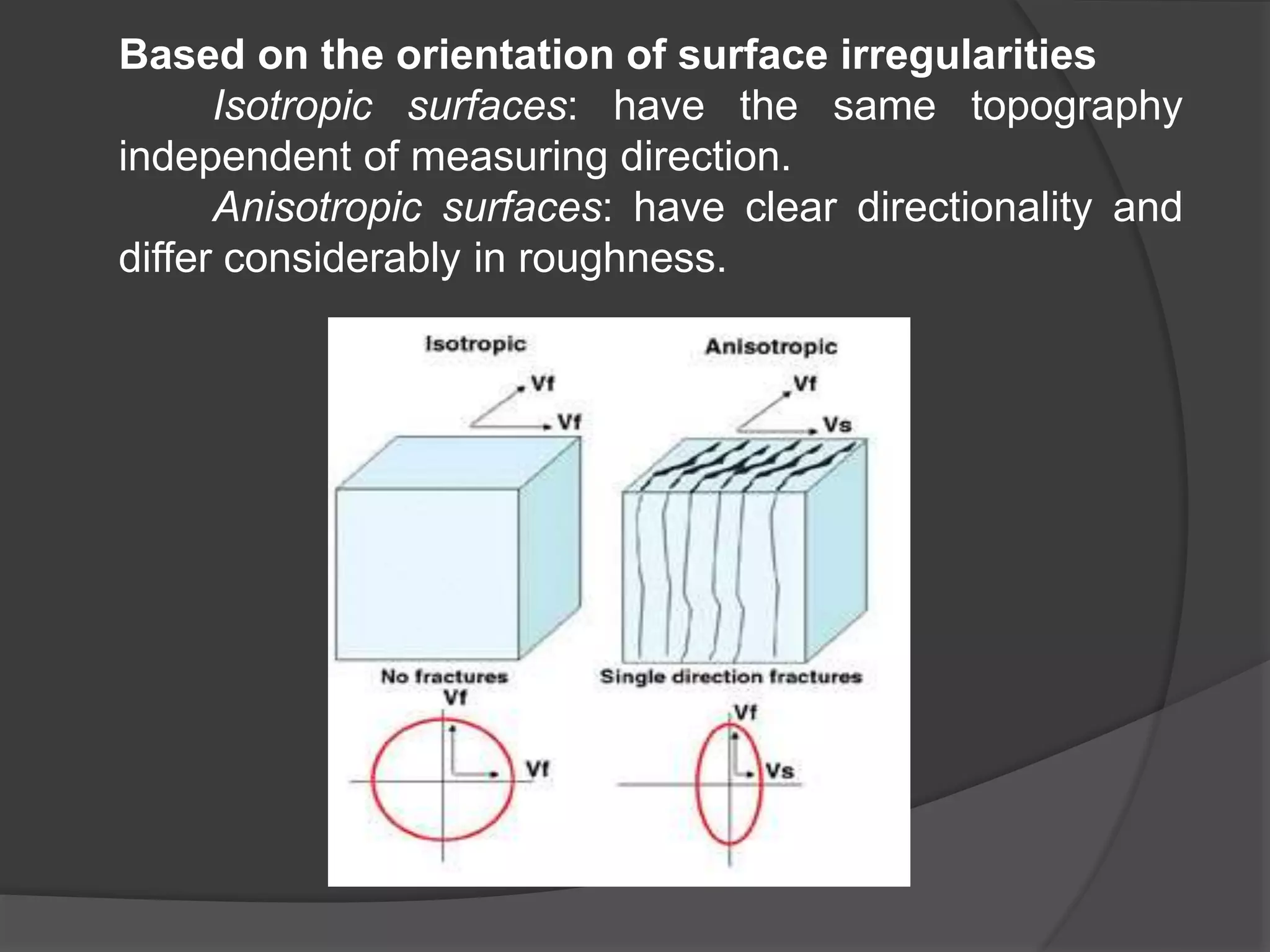 Based on the orientation of surface irregularities
Isotropic surfaces: have the same topography
independent of measuring direction.
Anisotropic surfaces: have clear directionality and
differ considerably in roughness.
 