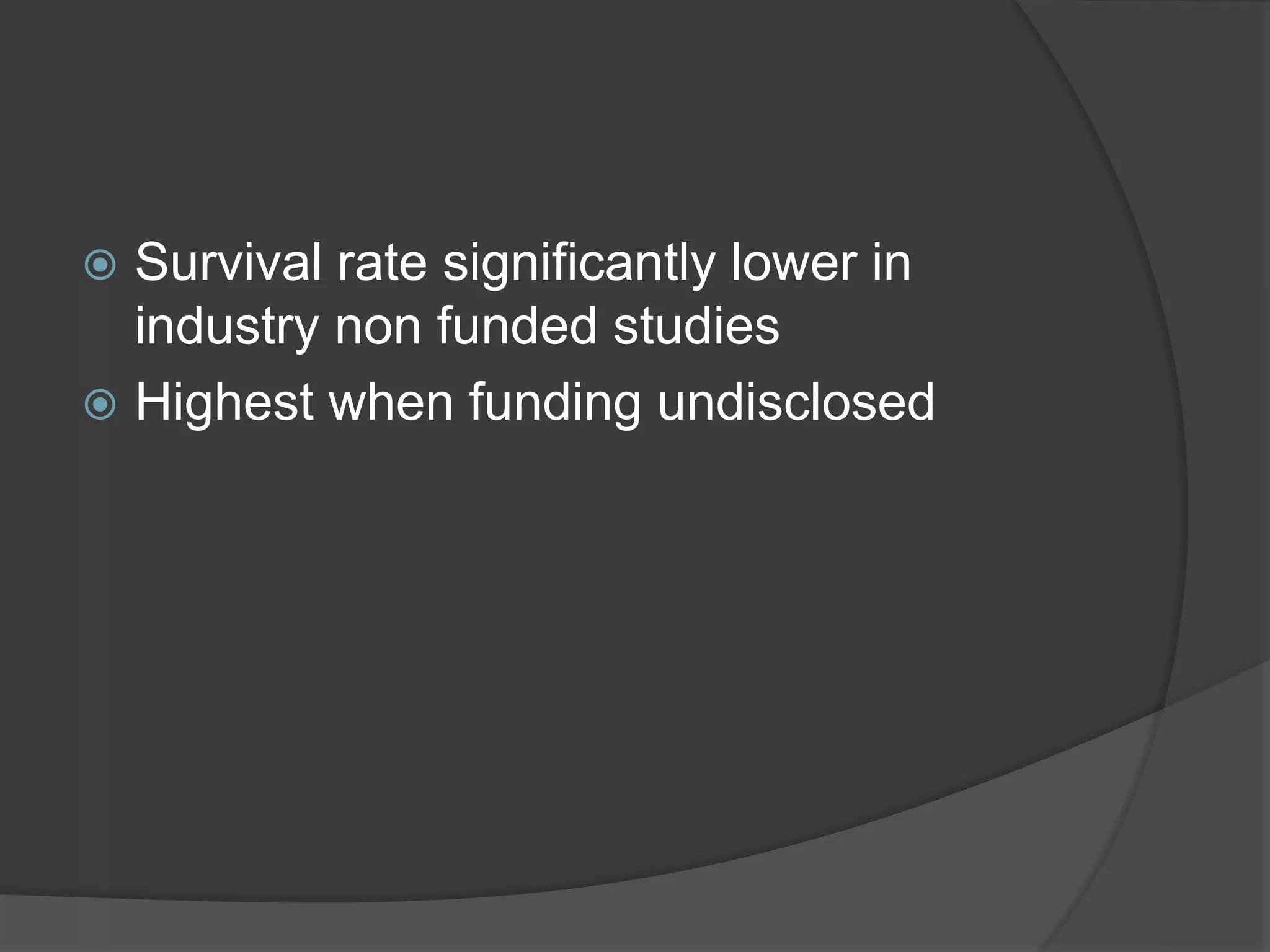  Survival rate significantly lower in
industry non funded studies
 Highest when funding undisclosed
 