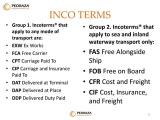 INCO TERMS 
• Group 1. Incoterms® that 
apply to any mode of 
transport are: 
• EXW Ex Works 
• FCA Free Carrier 
• CPT Carriage Paid To 
• CIP Carriage and Insurance 
Paid To 
• DAT Delivered at Terminal 
• DAP Delivered at Place 
• DDP Delivered Duty Paid 
• Group 2. Incoterms® that 
apply to sea and inland 
waterway transport only: 
• FAS Free Alongside 
Ship 
• FOB Free on Board 
• CFR Cost and Freight 
• CIF Cost, Insurance, 
and Freight 
. 32 
 