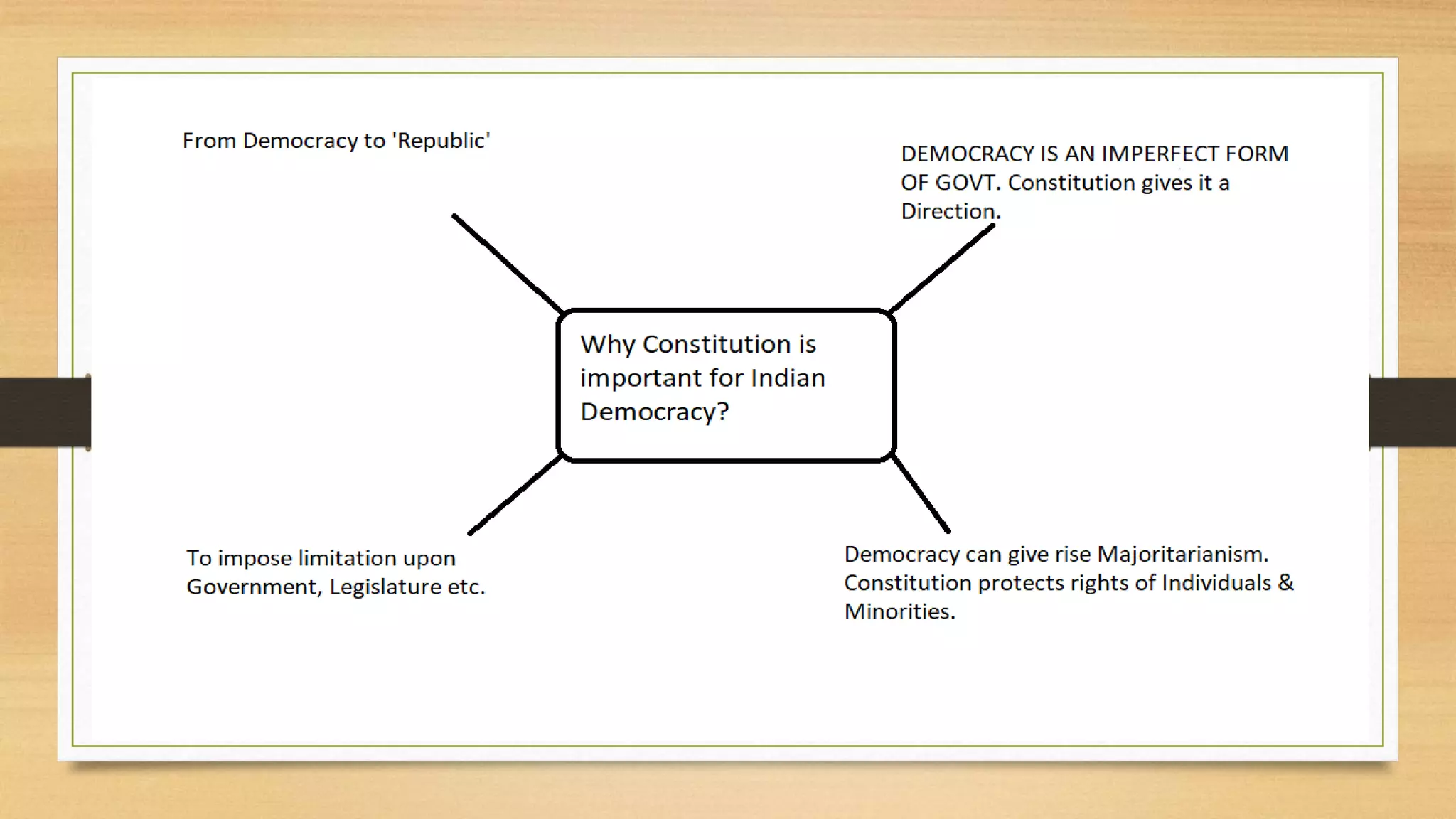 Basics of Indian Constitution.pptx