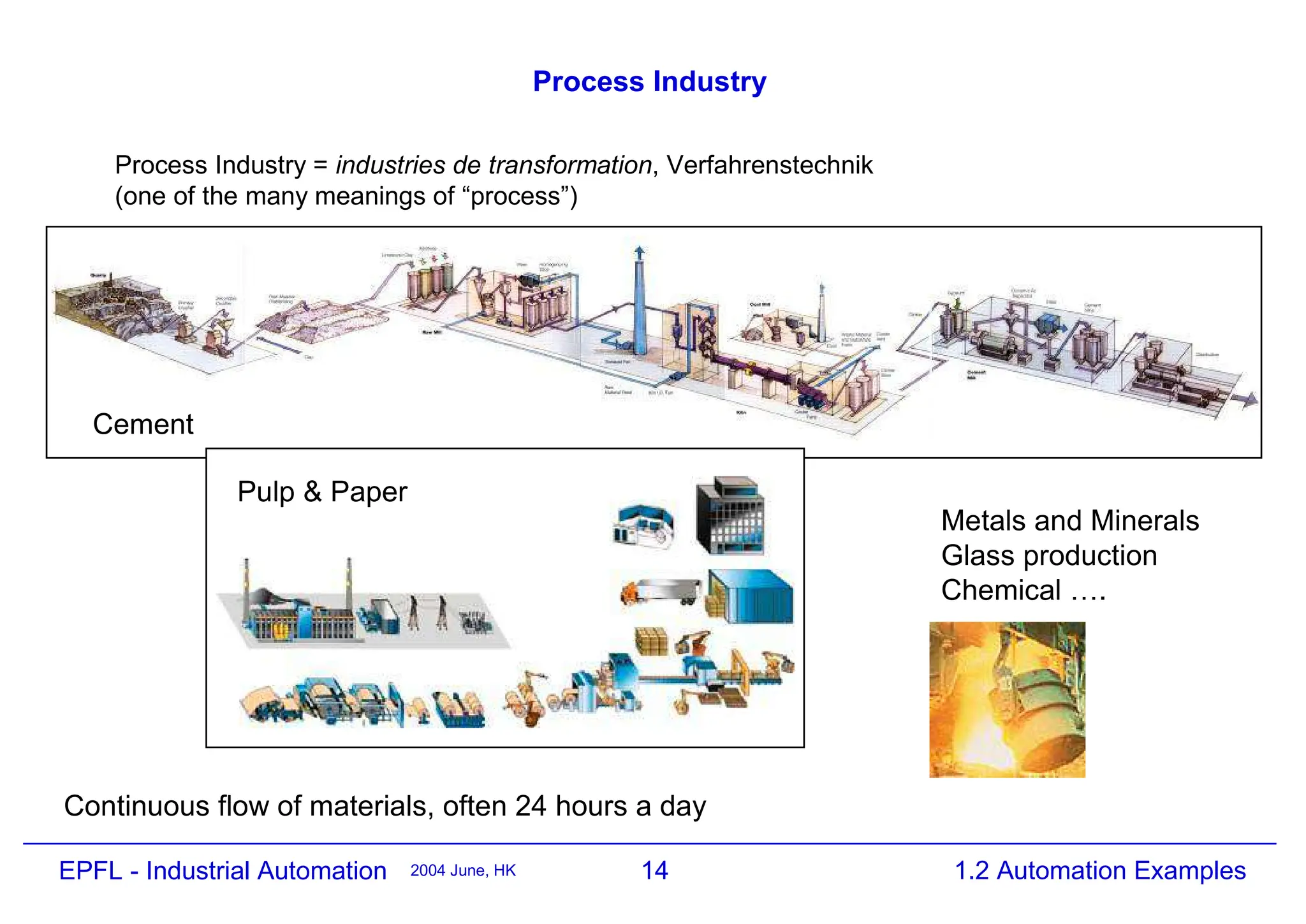 14
2004 June, HK 1.2 Automation Examples
EPFL - Industrial Automation
Process Industry
Metals and Minerals
Glass production
Chemical ….
Process Industry = industries de transformation, Verfahrenstechnik
(one of the many meanings of “process”)
Cement
Pulp & Paper
Continuous flow of materials, often 24 hours a day
 