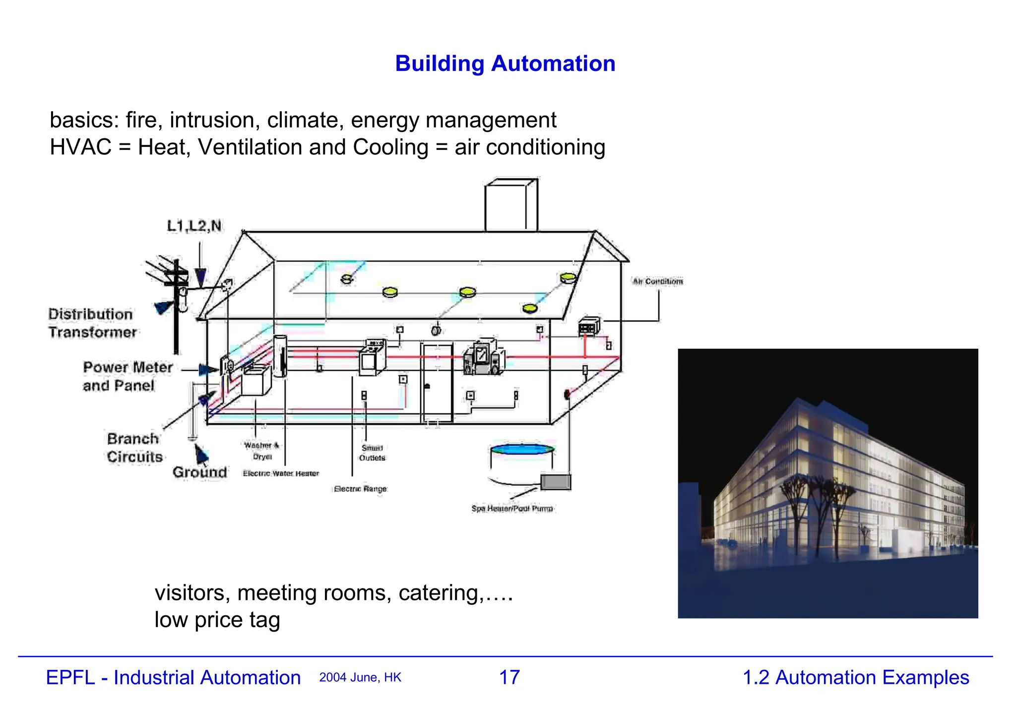 17
2004 June, HK 1.2 Automation Examples
EPFL - Industrial Automation
Building Automation
basics: fire, intrusion, climate, energy management
HVAC = Heat, Ventilation and Cooling = air conditioning
visitors, meeting rooms, catering,….
low price tag
 