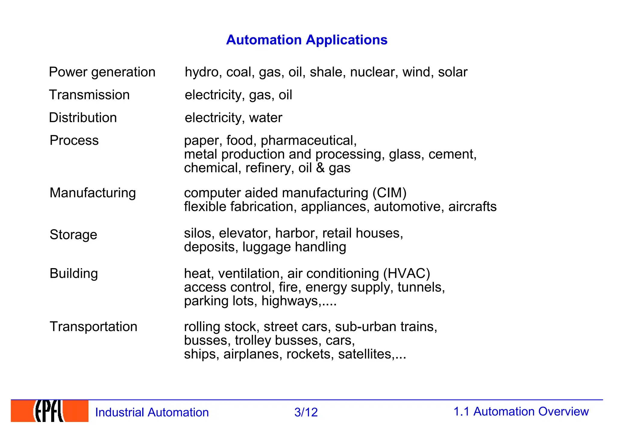 1.1 Automation Overview
3/12
Industrial Automation
Automation Applications
Power generation hydro, coal, gas, oil, shale, nuclear, wind, solar
Distribution electricity, water
Process paper, food, pharmaceutical,
metal production and processing, glass, cement,
chemical, refinery, oil & gas
Manufacturing computer aided manufacturing (CIM)
flexible fabrication, appliances, automotive, aircrafts
Storage
Building heat, ventilation, air conditioning (HVAC)
access control, fire, energy supply, tunnels,
parking lots, highways,....
Transportation rolling stock, street cars, sub-urban trains,
busses, trolley busses, cars,
ships, airplanes, rockets, satellites,...
silos, elevator, harbor, retail houses,
deposits, luggage handling
Transmission electricity, gas, oil
 