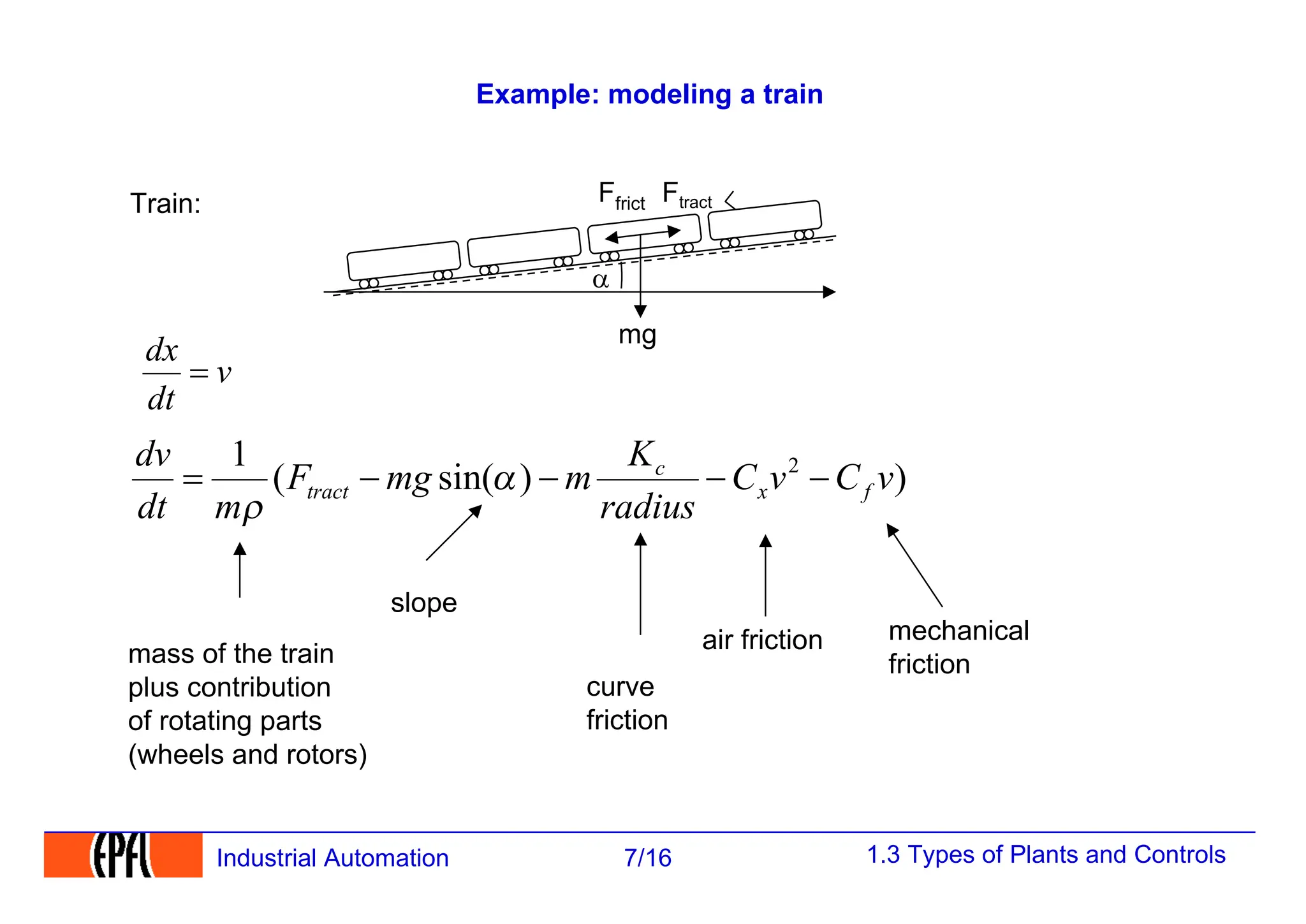 1.3 Types of Plants and Controls
7/16
Industrial Automation
Example: modeling a train
Train:
v
dt
dx
=
)
)
sin(
(
1 2
v
C
v
C
radius
K
m
mg
F
m
dt
dv
f
x
c
tract -
-
-
-
= a
r
a
Ftract
mg
mass of the train
plus contribution
of rotating parts
(wheels and rotors)
slope
Ffrict
air friction mechanical
friction
curve
friction
 
