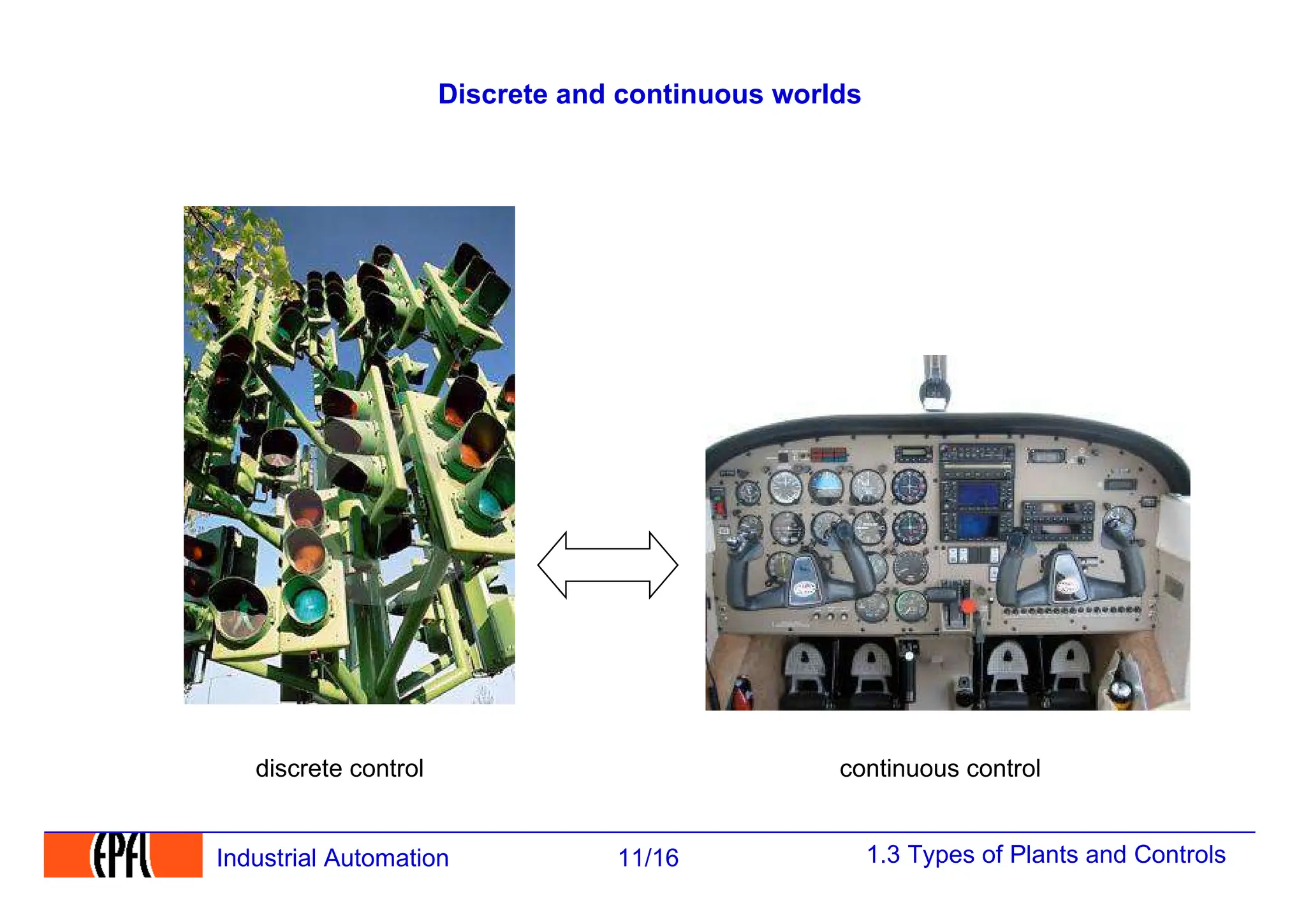 1.3 Types of Plants and Controls
11/16
Industrial Automation
Discrete and continuous worlds
discrete control continuous control
 