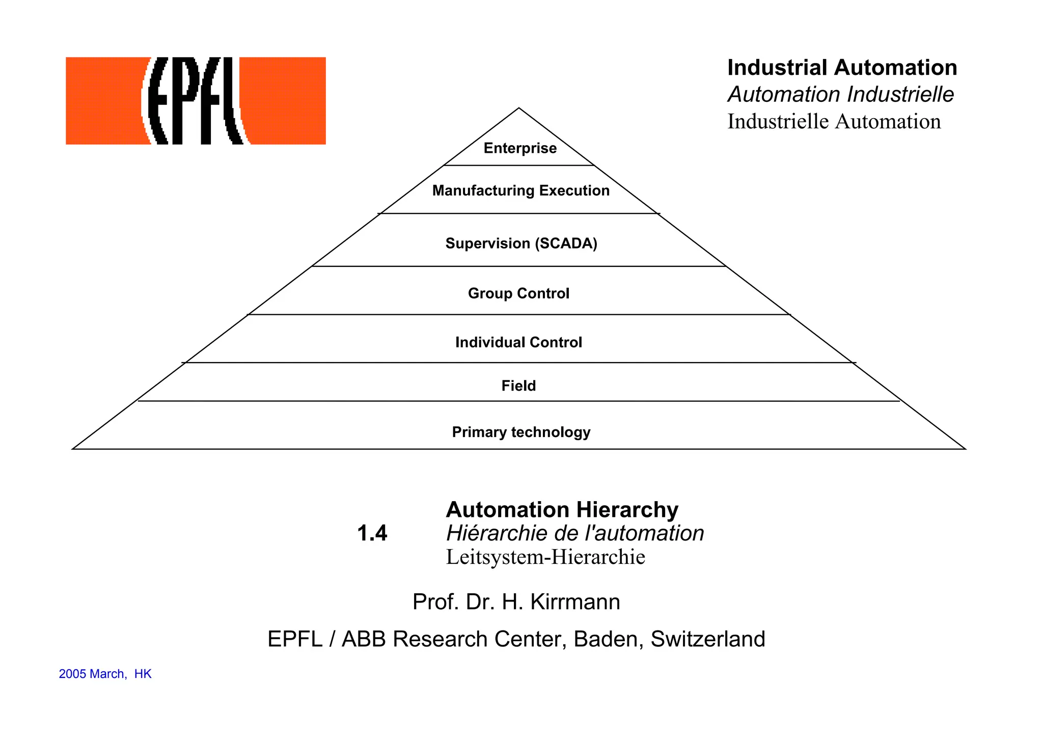 Automation Hierarchy
1.4 Hiérarchie de l'automation
Leitsystem-Hierarchie
Prof. Dr. H. Kirrmann
EPFL / ABB Research Center, Baden, Switzerland
Industrial Automation
Automation Industrielle
Industrielle Automation
Manufacturing Execution
Supervision (SCADA)
Group Control
Individual Control
Field
Primary technology
Enterprise
2005 March, HK
 