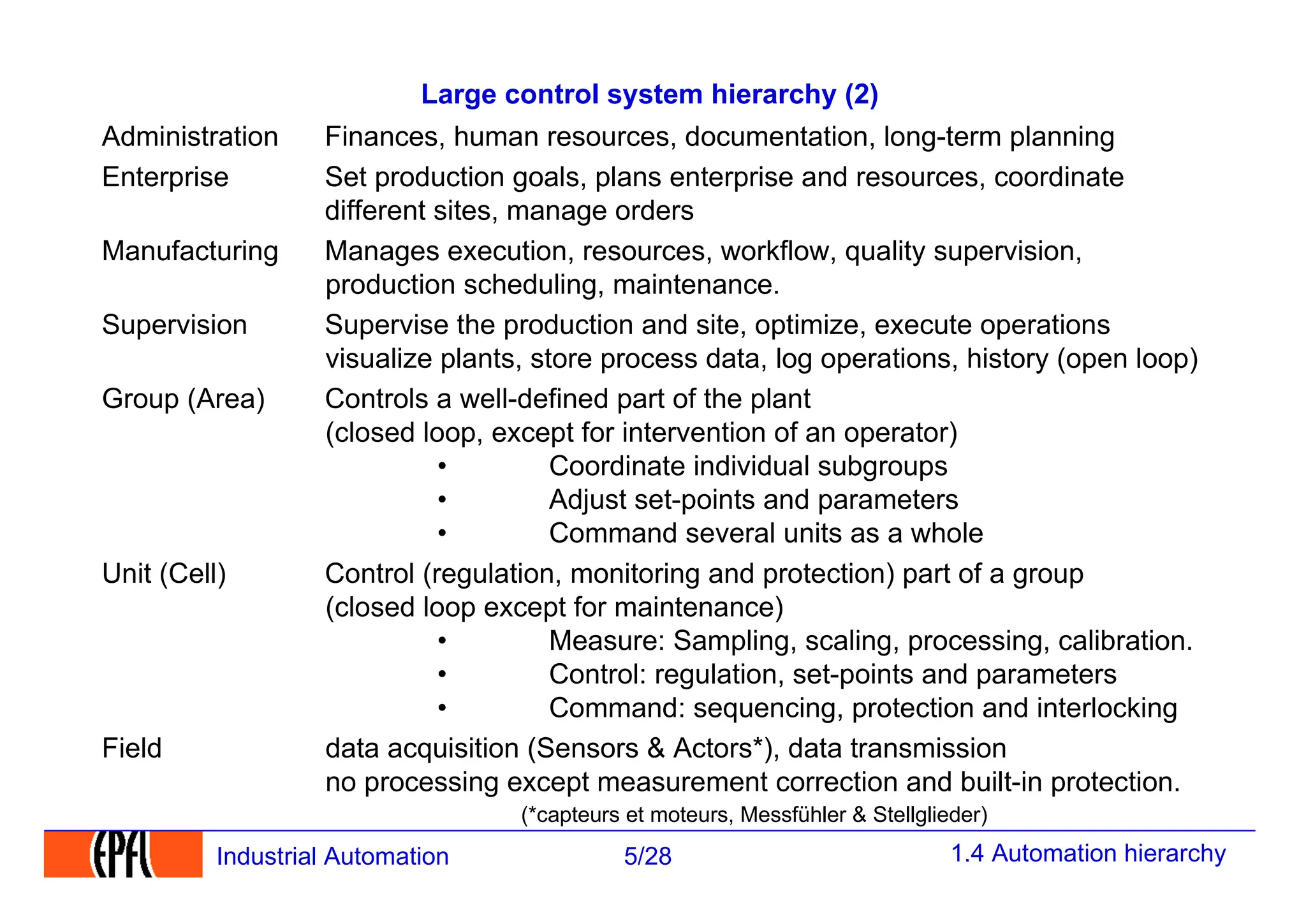 1.4 Automation hierarchy
5/28
Industrial Automation
Large control system hierarchy (2)
Administration Finances, human resources, documentation, long-term planning
Enterprise Set production goals, plans enterprise and resources, coordinate
different sites, manage orders
Manufacturing Manages execution, resources, workflow, quality supervision,
production scheduling, maintenance.
Supervision Supervise the production and site, optimize, execute operations
visualize plants, store process data, log operations, history (open loop)
Group (Area) Controls a well-defined part of the plant
(closed loop, except for intervention of an operator)
• Coordinate individual subgroups
• Adjust set-points and parameters
• Command several units as a whole
Unit (Cell) Control (regulation, monitoring and protection) part of a group
(closed loop except for maintenance)
• Measure: Sampling, scaling, processing, calibration.
• Control: regulation, set-points and parameters
• Command: sequencing, protection and interlocking
Field data acquisition (Sensors & Actors*), data transmission
no processing except measurement correction and built-in protection.
(*capteurs et moteurs, Messfühler & Stellglieder)
.
 