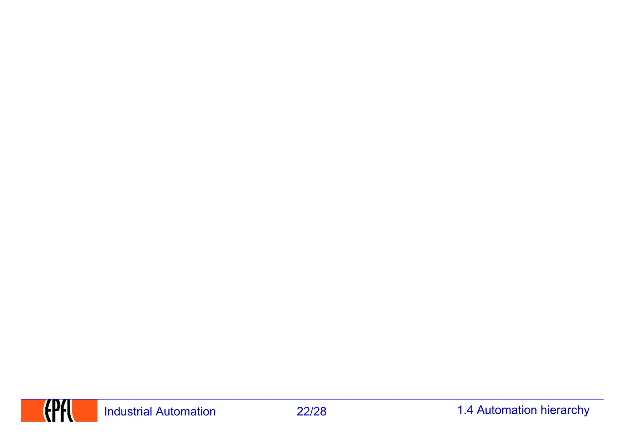 1.4 Automation hierarchy
22/28
Industrial Automation
 