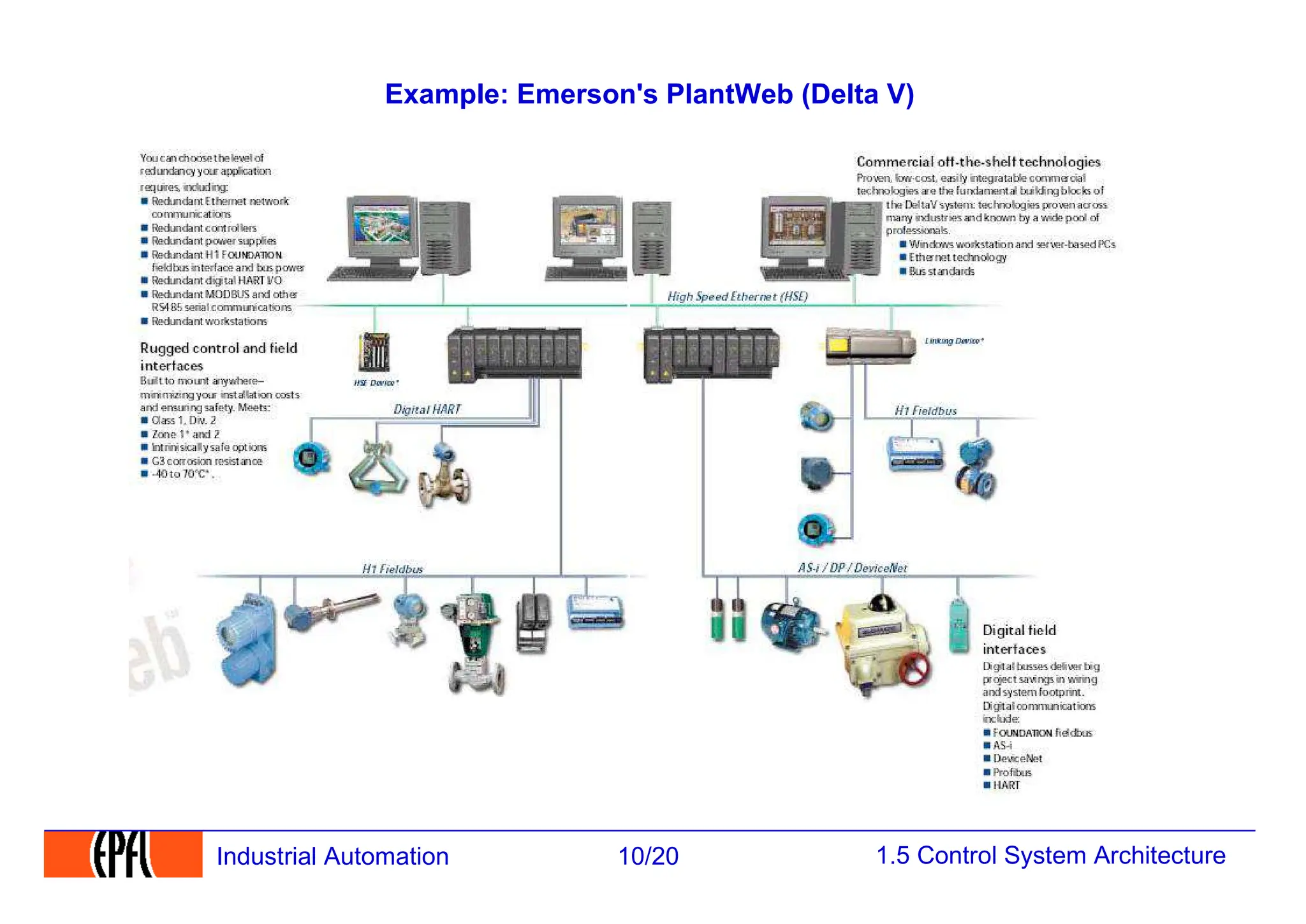 1.5 Control System Architecture
10/20
Industrial Automation
Example: Emerson's PlantWeb (Delta V)
 