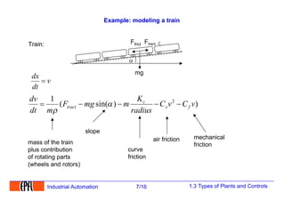 Basics of Industrial Automation.pdf