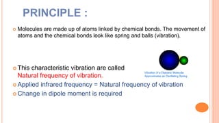 Basics of Infrared Spectroscopy : Theory, principles and applications ...