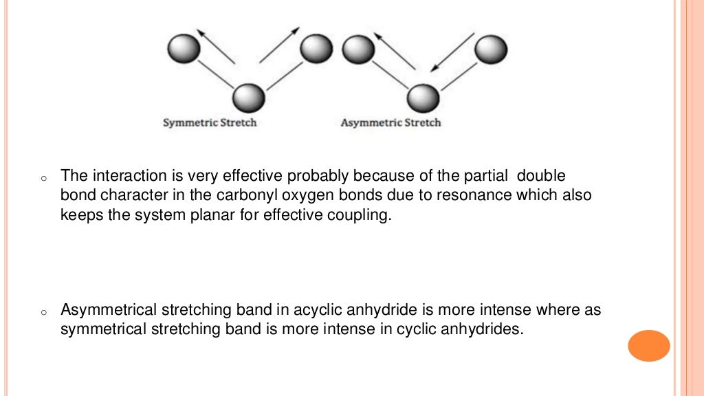 Basics of Infrared Spectroscopy Theory, principles and applications