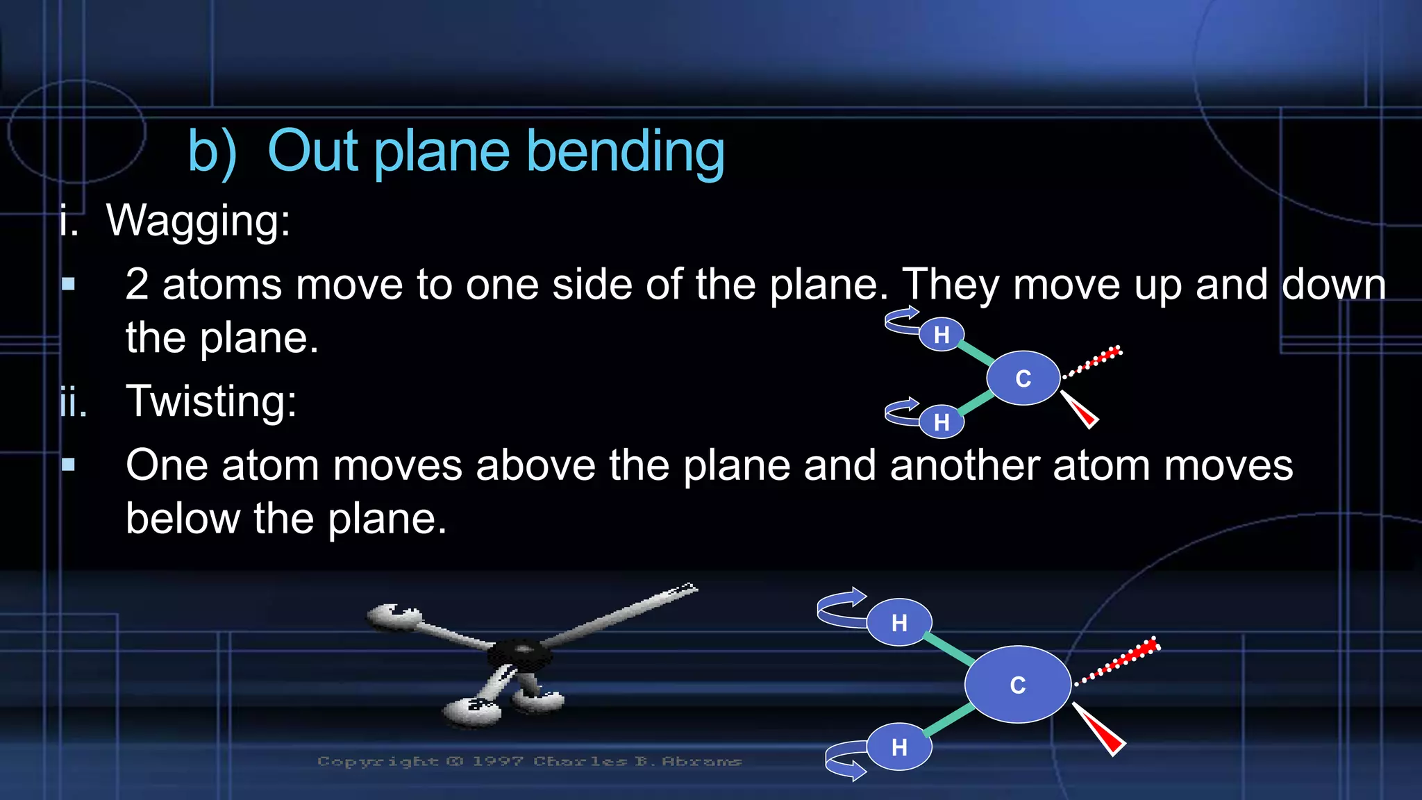 b) Out plane bending
i. Wagging:
 2 atoms move to one side of the plane. They move up and down
the plane.
ii. Twisting:
 One atom moves above the plane and another atom moves
below the plane.
H
H
CC
H
H
CC
 
