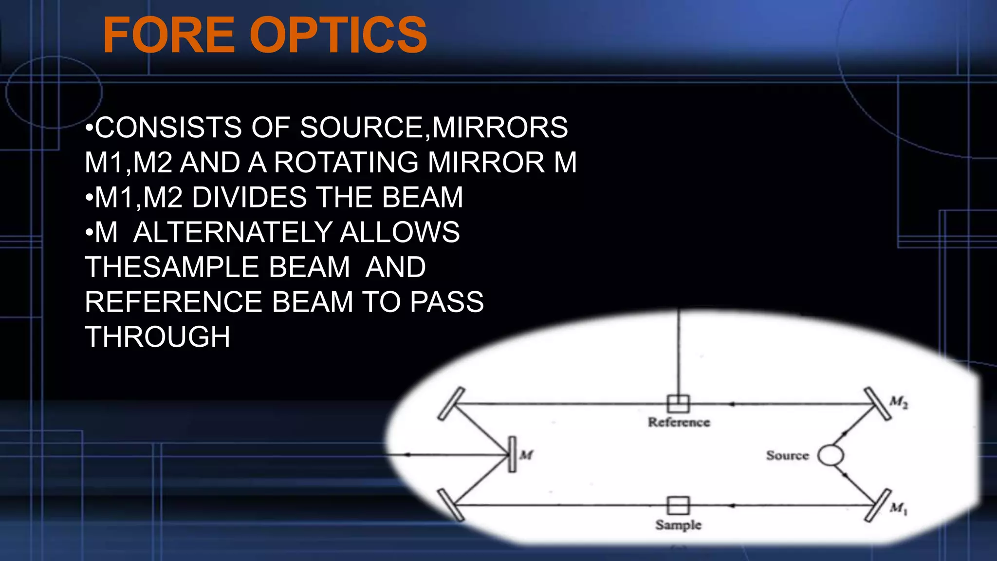 FORE OPTICS
•CONSISTS OF SOURCE,MIRRORS
M1,M2 AND A ROTATING MIRROR M
•M1,M2 DIVIDES THE BEAM
•M ALTERNATELY ALLOWS
THESAMPLE BEAM AND
REFERENCE BEAM TO PASS
THROUGH
 